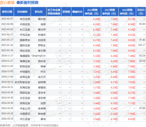 专业配资查询门户 匠心家居（301061）2024年年报简析：营收净利润同比双双增长，盈利能力上升