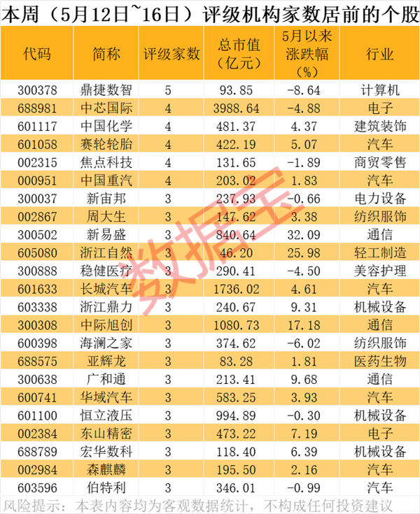 靠谱股票配资 潜力股曝光，最高上涨空间超60%！