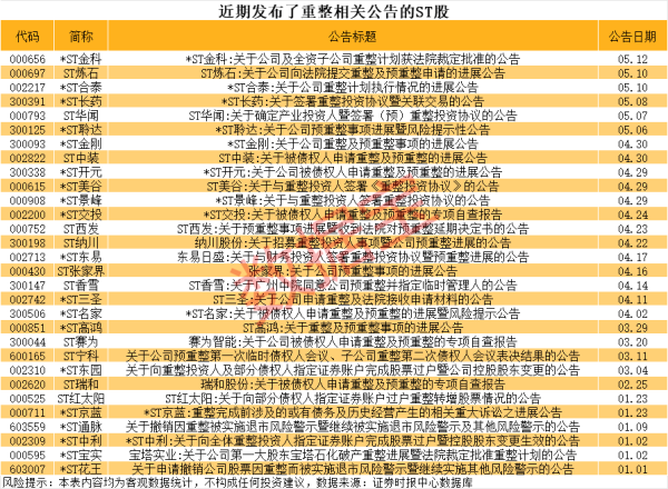 股市配资风云 中金公司：发行98亿元科技创新债券获得中国人民银行行政许可